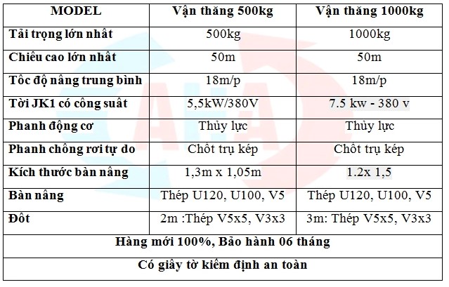 thông số vận thăng 500kg, 1000kg